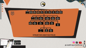 Struktur Jabatan Polri